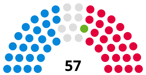 Council composition following the 2022 council election