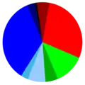 Political party sympathies among the general Swedish population in 2011.[4] &nbsp;&nbsp;Left Party (5 %) &nbsp;&nbsp;Feminist Initiative (0 %) &nbsp;&nbsp;Social Democrats (28 %) &nbsp;&nbsp;Green Party (12 %) &nbsp;&nbsp;Centre Party (5 %) &nbsp;&nbsp;Liberal Party (7 %) &nbsp;&nbsp;Sweden Democrats (3 %) &nbsp;&nbsp;Moderate Party (34 %) &nbsp;&nbsp;Christian Democrats (3 %) &nbsp;&nbsp;Other (1 %)
