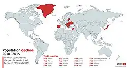 The 20 countries in the world in which the population has declined between 2010 and 2015[citation needed]