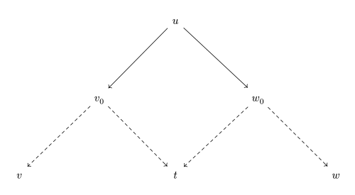 Diagram with arrows '"`UNIQ--postMath-0000000A-QINU`"'