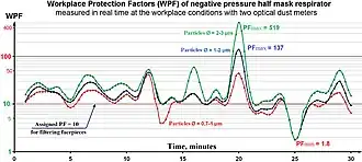Protection Factors