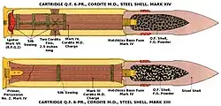 Mk XIV and XIII steel shell rounds with Mk V shell, 1914