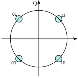 Codes 4-PSK