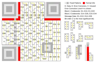 Larger symbol (Ver 3, 29×29) illustrating interleaved blocks. The message has 26 data bytes and is encoded using two Reed-Solomon code blocks. Each block is a (255,233) Reed Solomon code (shortened to (35,13) code), which can correct up to 11 byte-errors in a single burst, containing 13 data bytes and 22 error-correction bytes appended to the data bytes. The two 35-byte Reed-Solomon code blocks are interleaved (resulting in a total of 70 code bytes), so it can correct up to 22 byte-errors. The symbol achieves level H error correction.