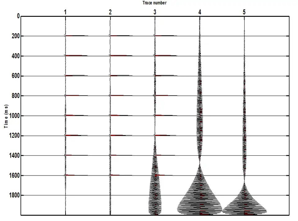 Figure 1. Inverse Qfiltered traces Q1=400,Q2=200,Q3=100,Q4=50,Q5=25