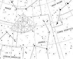 The obsolete constellation Quadrans Muralis was composed of the faint stars above Boötes.