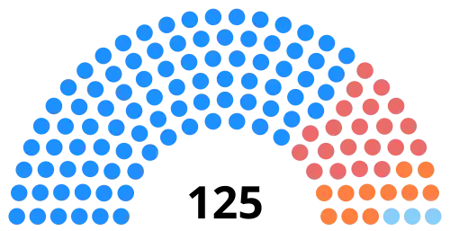Quebec National Assembly 2023