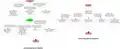 Diameter Accounting State Machines (Server)