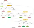 Peer State Machine Part 1