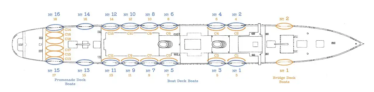 A plan of the lifeboats on RMS Franconia. The original lifeboats are in blue, additional lifeboats in orange.