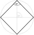 Regular square