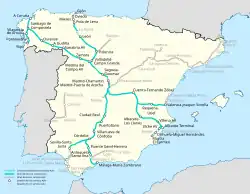 Current and planned services