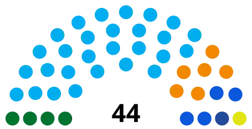 A parliament diagram chart depicting the results of the 2024 Salvadoran municipal elections totaling 44 municipalities