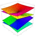 f(z) = '"`UNIQ--postMath-00000003-QINU`"'