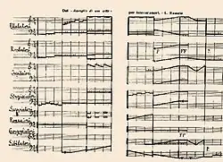 1913 score of en-harmonic notation, for Intonarumori