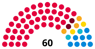 Rochdale Borough Council composition