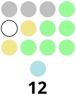 Romblon Provincial Board composition