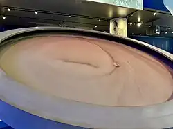 Rotating sand