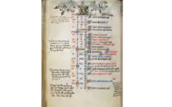 Royal ms 2 a xviii f032v