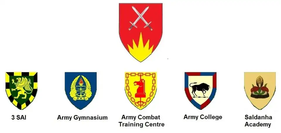 SANDF Army Training Formation structure