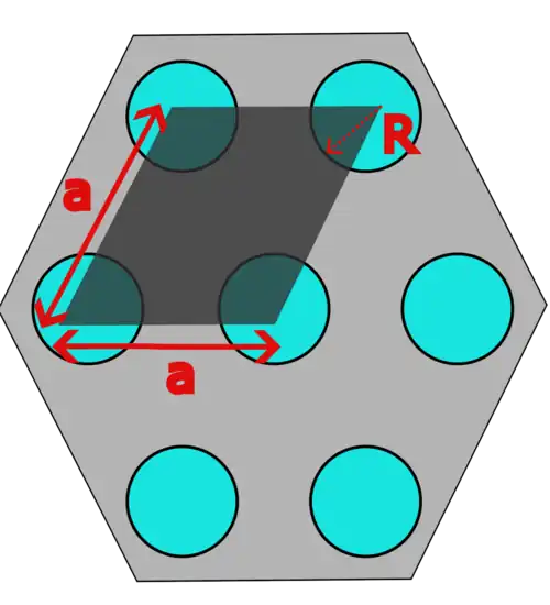 Demonstration of the hexagonal structure of SBA-15