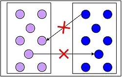 Diagram A