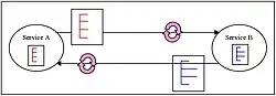 Diagram A