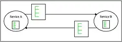 Diagram B