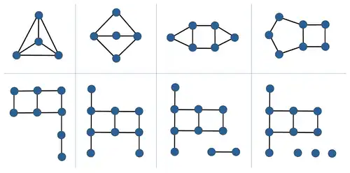 Sequence of subcubic graphs