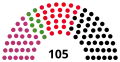 6th Landtag.