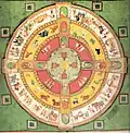 Painting of Samavasarana (Assembly hall) of a Jain Tirthankara. It depicts various beings who come to hear the preachings of the Jina peacefully