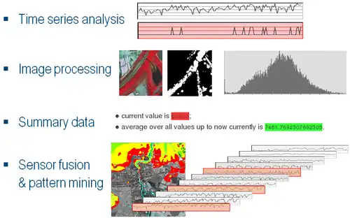 Sample WCPS query results