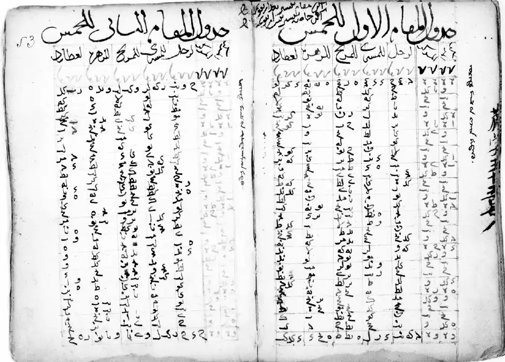 Sanjufini Zij by al-Sanjufini