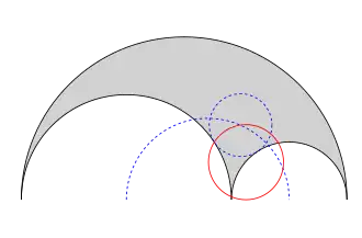 Circles h