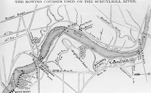 Schuylkill River Rowing Courses (1872).