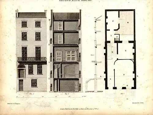 Second Rate House