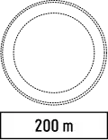 IV-2 Distance
