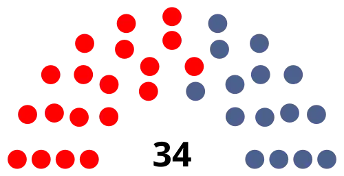 Composition of the National Assembly of Seychelles after the 2020 General elections