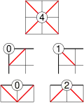 Easy to spot patterns: middle 4, corners 0 or 1, edges 0 or 2.