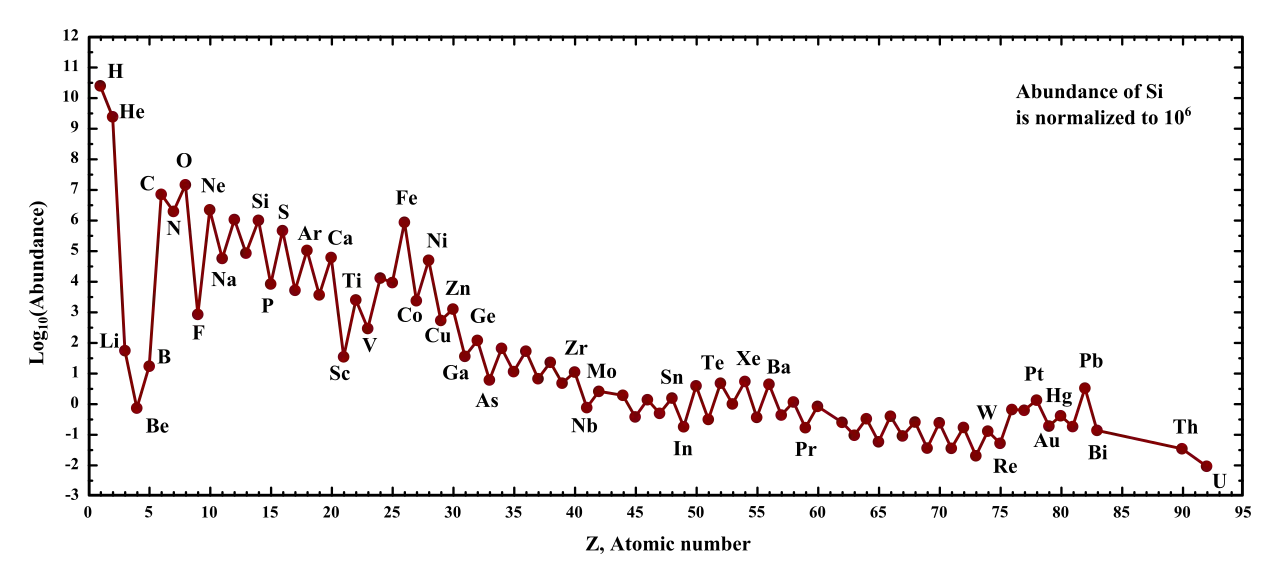Graph; refer to caption