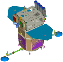 SDO 3-D schematic