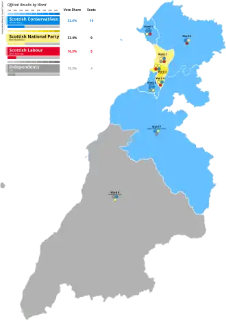 2022 results map