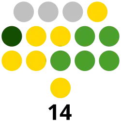 South Cotabato Provincial Board composition