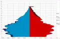 as on 1990-11-01