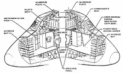 Cutaway diagram of the Space Shuttle's three-level cabin