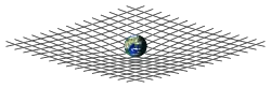 Spacetime curvature schematic