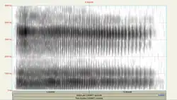 Spectrogram of​​​