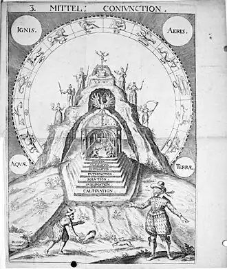 Illustration 3 from Spiegel der Kunst und Natur in Alchymia 1663