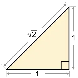 A right triangle with its two legs of length 1, and its hypotenuse of length √2 (an irrational number).