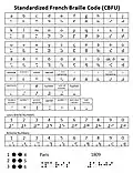 Standardized French Braille Code organized by Braille Order.